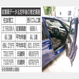 シール材はドア回りにも使用（Ｃ）日刊ゲンダイ