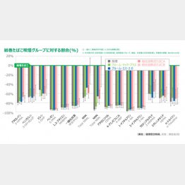 加熱式たばこに関する科学的な調査結果（Ｃ）日刊ゲンダイ