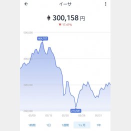 イーサの値動き（6月4日現在、ビットフライヤーから）
