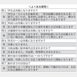  住居確保給付金＜よくある質問＞（Ｃ）日刊ゲンダイ