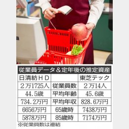小売りの現場で活躍中
