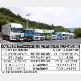 （Ｃ）日刊ゲンダイ