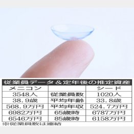 （Ｃ）日刊ゲンダイ