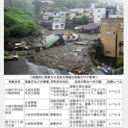 熱海の土石流現場（Ｃ）共同通信社