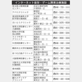 インターネット依存・ゲーム障害治療施設（Ｃ）日刊ゲンダイ