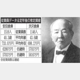 約500社の設立に関わった渋沢栄一（Ｃ）共同通信社