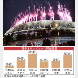 夏季オリンピックの開催経費（東京五輪開会式で花火があがるオリンピックスタジアム）／（Ｃ）真野慎也／JMPA