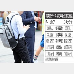 （Ｃ）日刊ゲンダイ