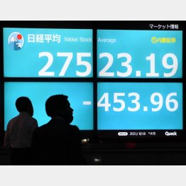 株価は低迷しているが（Ｃ）日刊ゲンダイ