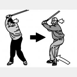 イラスト・渡辺隆司