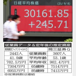 東海東京フィナンシャルHD×岡三証券G（Ｃ）日刊ゲンダイ