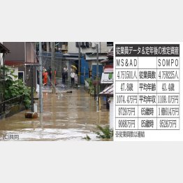 豪雨による被害は続く（Ｃ）日刊ゲンダイ