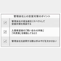 管理会社との空室対策のポイント（Ｃ）日刊ゲンダイ