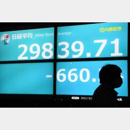 あっさり3万円割れ（21日）／（Ｃ）日刊ゲンダイ