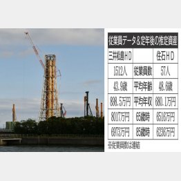 （Ｃ）日刊ゲンダイ