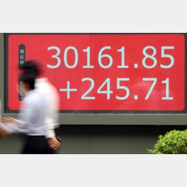 株価は3万円代をウロウロ（Ｃ）日刊ゲンダイ