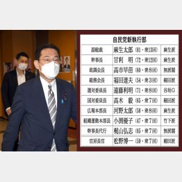 「顔」が見えない（岸田文雄新総裁）／（Ｃ）日刊ゲンダイ
