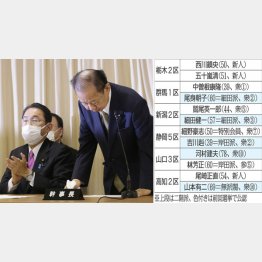 栄枯盛衰（Ｃ）日刊ゲンダイ