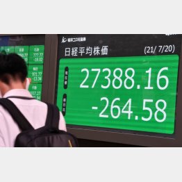 当面は下値を探る展開（Ｃ）日刊ゲンダイ