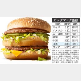 （Ｃ）日刊ゲンダイ