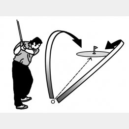 イラスト・渡辺隆司