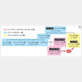 図①（Ｃ）日刊ゲンダイ