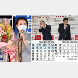 大物、ベテランが相次ぎ退場（自民党本部開票センターでの岸田首相と甘利幹事長＝右）。スッタモンダで東京8区を制した立憲民主の吉田晴美氏（Ｃ）日刊ゲンダイ