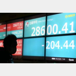 すっかり貧乏になってしまった日本…（Ｃ）日刊ゲンダイ