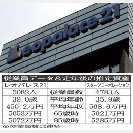 （Ｃ）日刊ゲンダイ