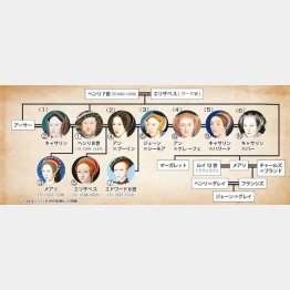 （Ｃ）日刊ゲンダイ