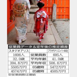 スタジオアリスvsプラザクリエイト