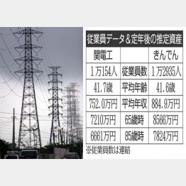 （Ｃ）日刊ゲンダイ