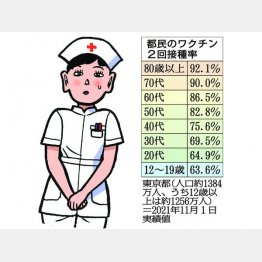 青木雄二プロダクション／禁・複写＆転載（右は、「都民のワクチン2回接種率」）