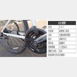 高性能のギアとブレーキで世界シェア65％（Ｃ）日刊ゲンダイ