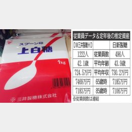 （Ｃ）日刊ゲンダイ