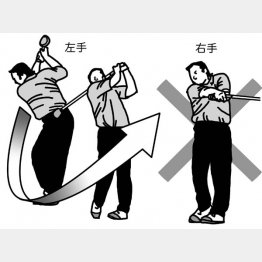 イラスト・渡辺隆司