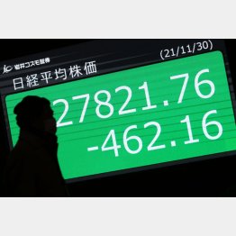 11月の日経平均は下降傾向が顕著に（日本国内で初のオミクロン株を確認＝11月30日）／（Ｃ）日刊ゲンダイ