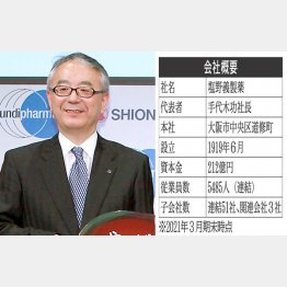 手代木社長（Ｃ）日刊ゲンダイ