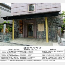 京都市にある「祇園堂」（提供写真）