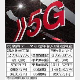 （Ｃ）日刊ゲンダイ