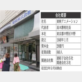 親会社の思惑は…（Ｃ）日刊ゲンダイ