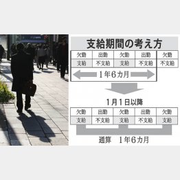 治療と仕事を両立させる（Ｃ）日刊ゲンダイ