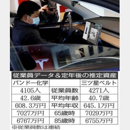 米ステラのEV（Ｃ）ロイター