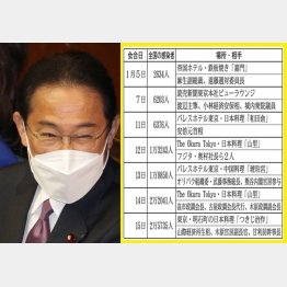 最優先課題は「新型コロナ対応」じゃなかったのか（岸田首相）／（Ｃ）日刊ゲンダイ