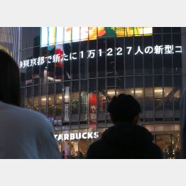 拡大が止まらない…（Ｃ）日刊ゲンダイ