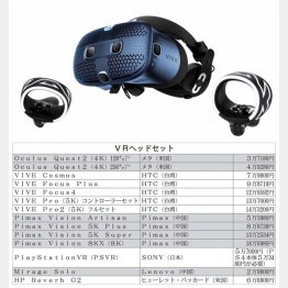 写真はVIVE社のVRヘッドセット（Ｃ）日刊ゲンダイ