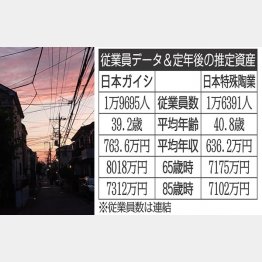 ガイシは電線回りに使われる（日本ガイシと日本特殊陶業）／（Ｃ）日刊ゲンダイ