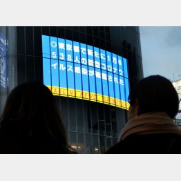 東京の新規感染者数は3日連続過去最高で1万6538人に（27日、東京・渋谷）／（Ｃ）日刊ゲンダイ