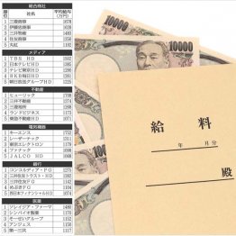 トップ5がすべて1000万円超の業界（Ｃ）日刊ゲンダイ