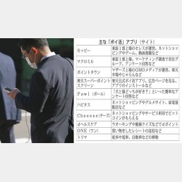 （Ｃ）日刊ゲンダイ